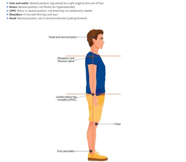 How To Get Faster: The Correct Spine Position During The Start – Your  Performance Shop