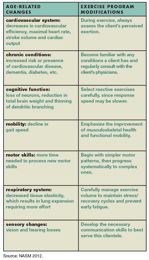 AFM_Older_chart1