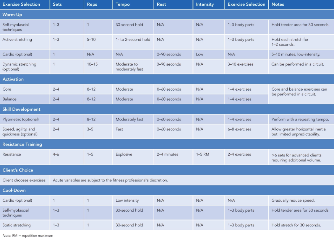 Acute Variables Table