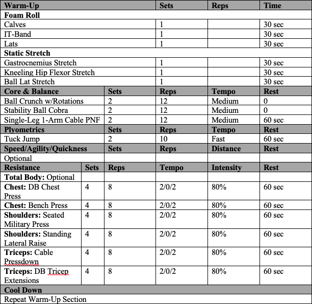 Hypertrophy Training