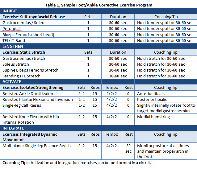 Injury Prevention Strategies for Figure Skating