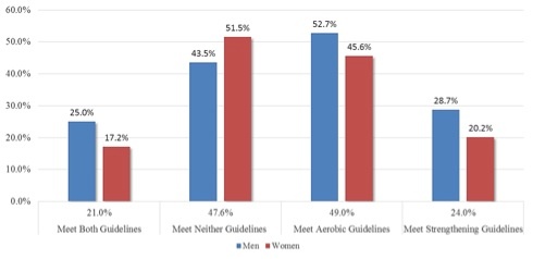 2008 rates