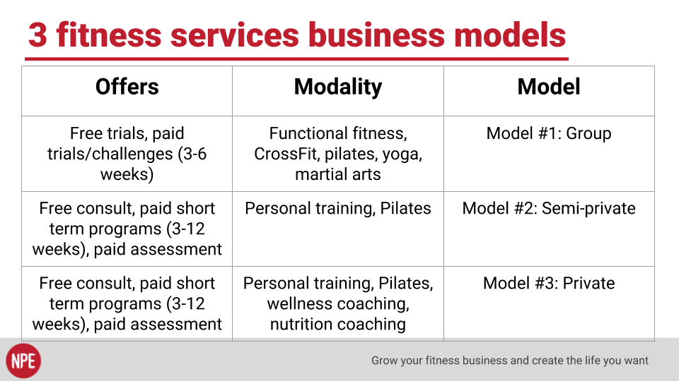 Sharpen Your Focus to Attract the Best Personal Training Leads