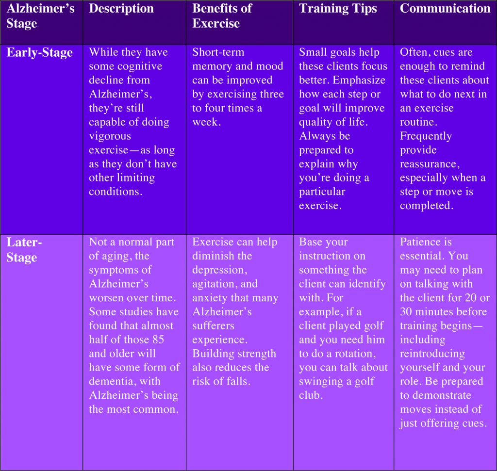 Strength Against Alzheimer’s