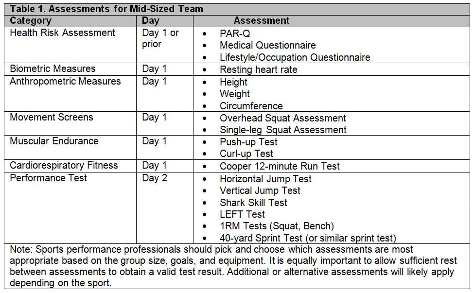 Sports Performance Testing and Evaluation The Whole Team Approach