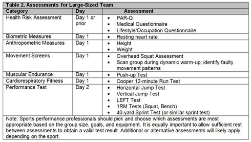 assessments for large sized team chart