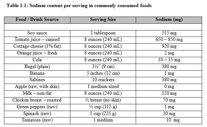 Salty Facts On Sodium salty-facts-on-sodium