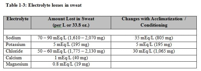 Is sodium salt on food labels