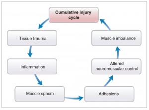 Figure1