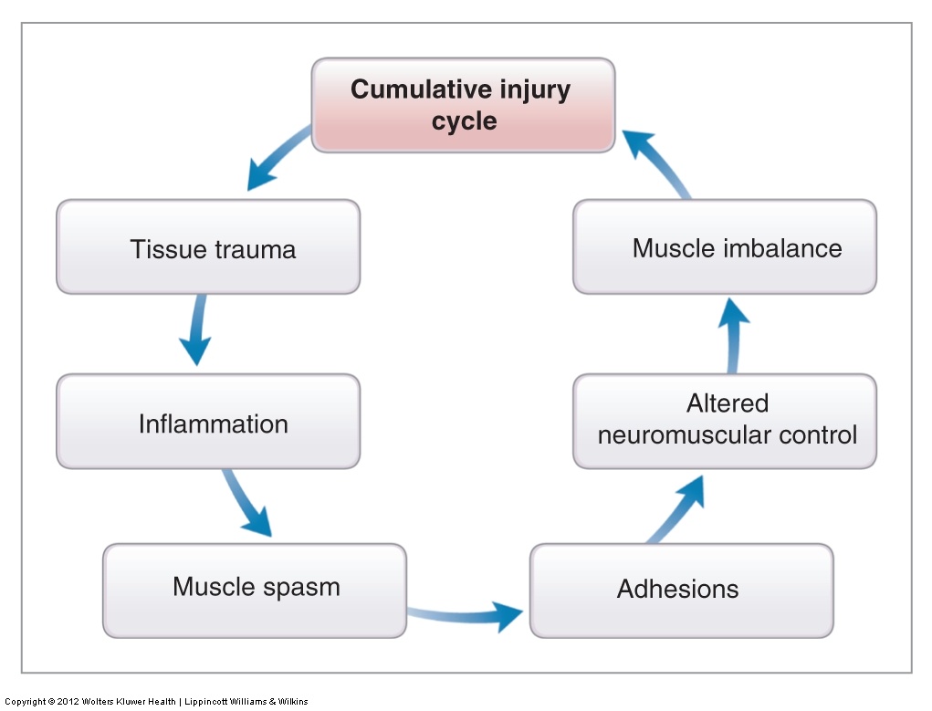 Figure1