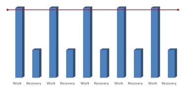 HIIT 1.3