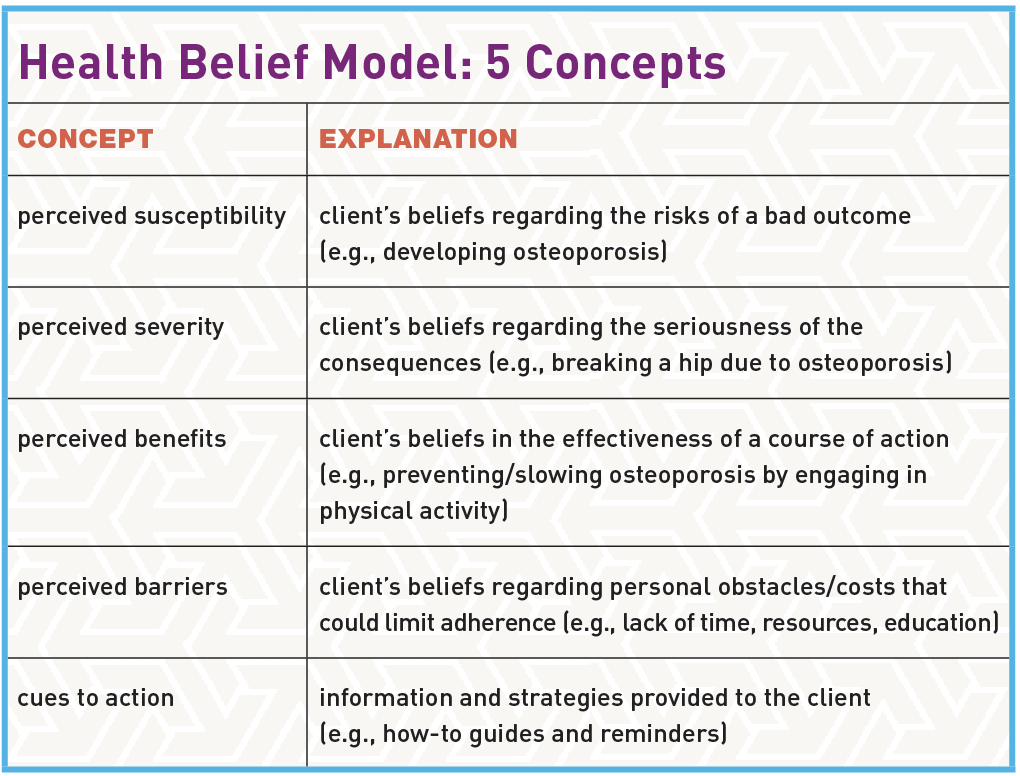 Behavior Change Theory: Help Clients Stick With Their Program