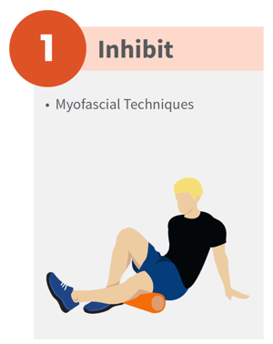 A Guide to NASM's Corrective Exercise Continuum (CEx) - NASM