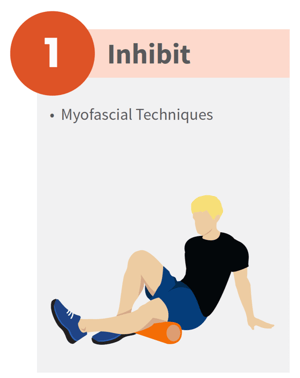 Inhibit: phase 1 of the CEx