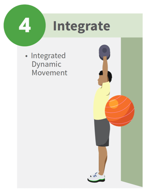 Integrate: Phase 4 of the CEx