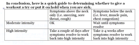 Working Out with a Cold: Debunking the Myths