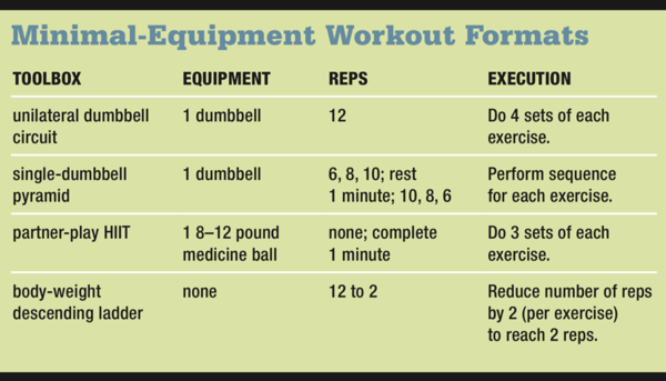 Minimal Equipment Workout Formats