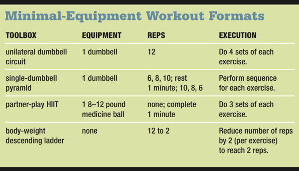 Minimal-Equipment Workouts for Group Exercise Classes - NASM