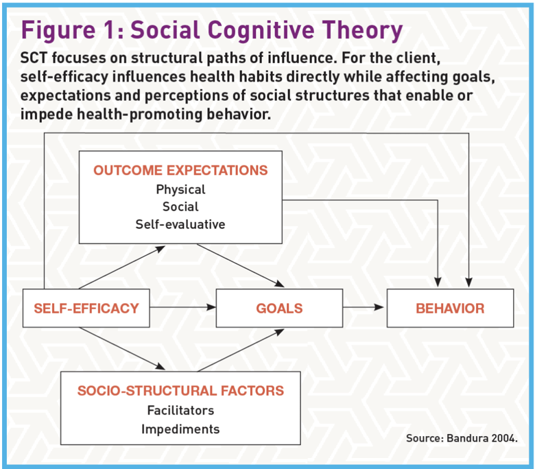 Behavior Change Theory Help Clients Stick With Their Program
