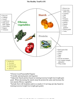 Microsoft Word - The Healthy Plate.doc