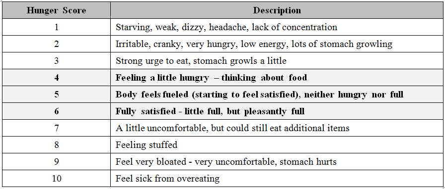 hunger scale 2