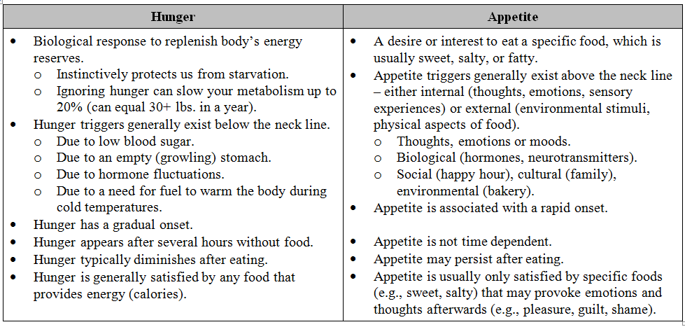 hunger scale