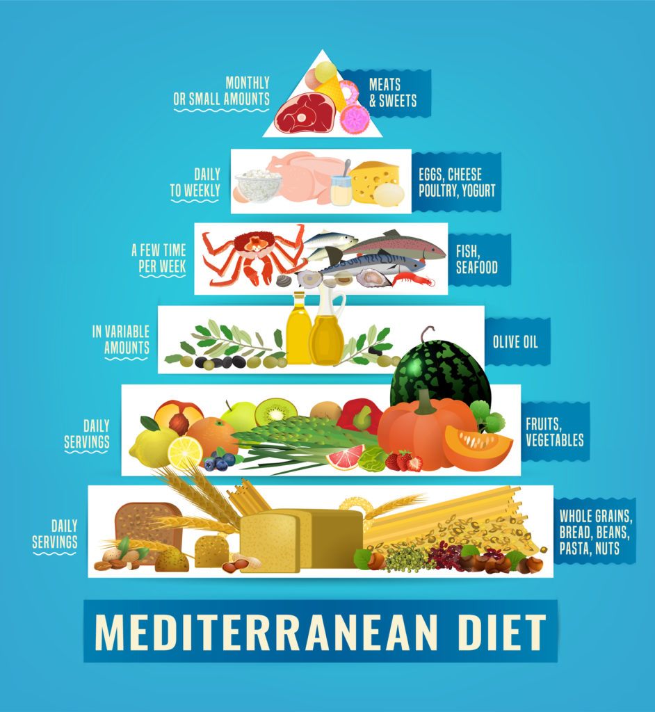 southwest vacation packages mediterranean diet