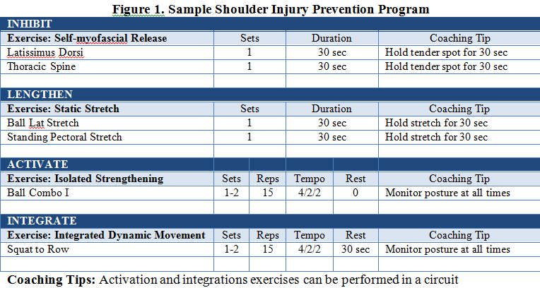 shoulder prevention