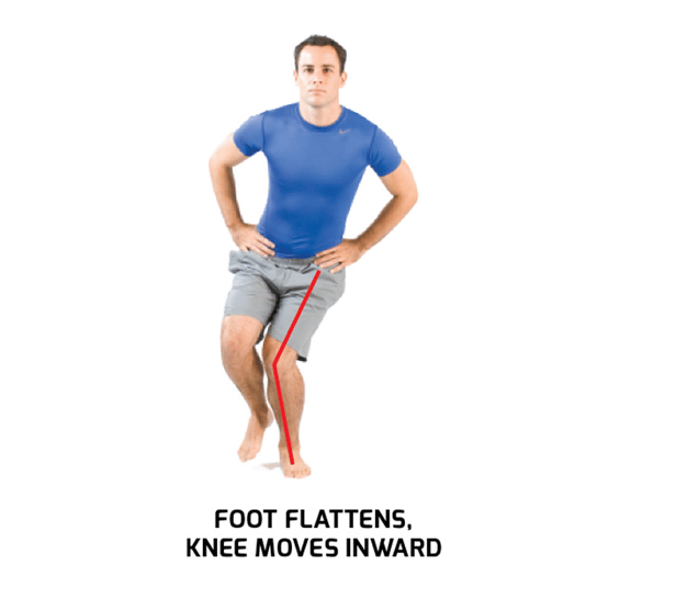 Exercises for the Midfoot and Heel Smart Corrective Steps