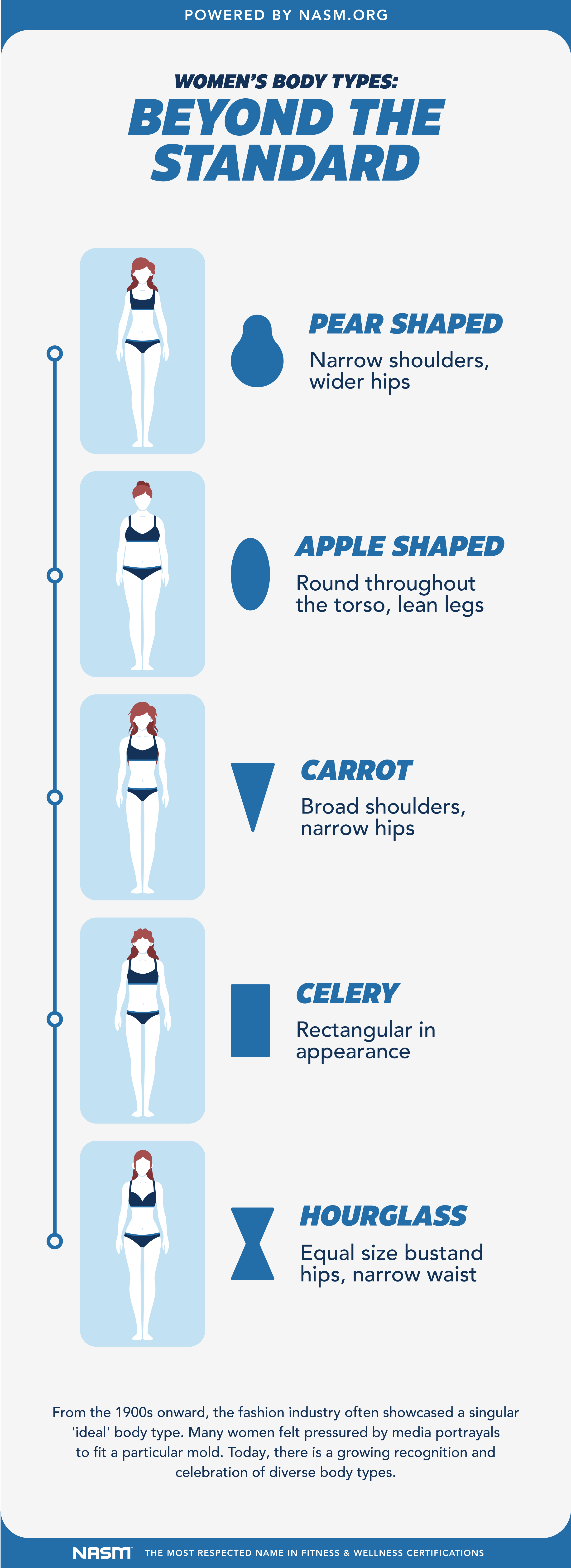 Skyline Gym - Body Types - Which One are You? The Ectomorph, the Mesomorph,  the Endomorph, or a Combination? Like everything in life the best way to  achieve your goals can only