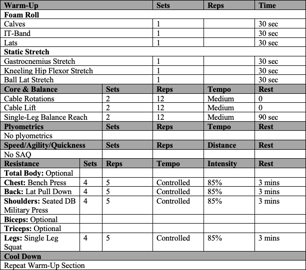 Keys to Training Basketball Players of All Levels