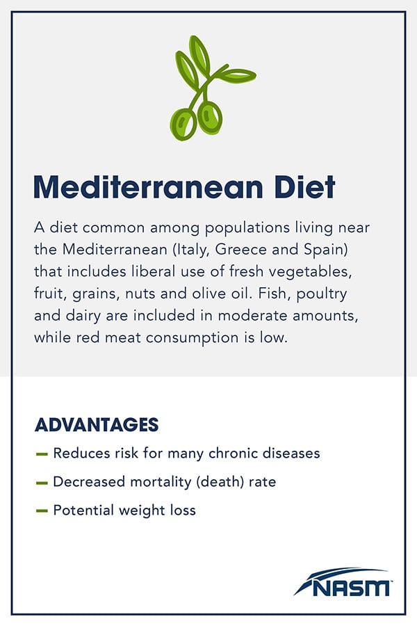 Mediterranean Diet_Blog_ 2048 x 3072(1)