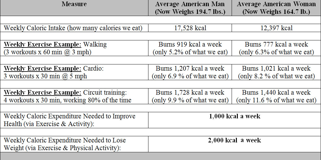 Non-Exercise Activity Thermogenesis: A NEAT Approach to Weight Loss