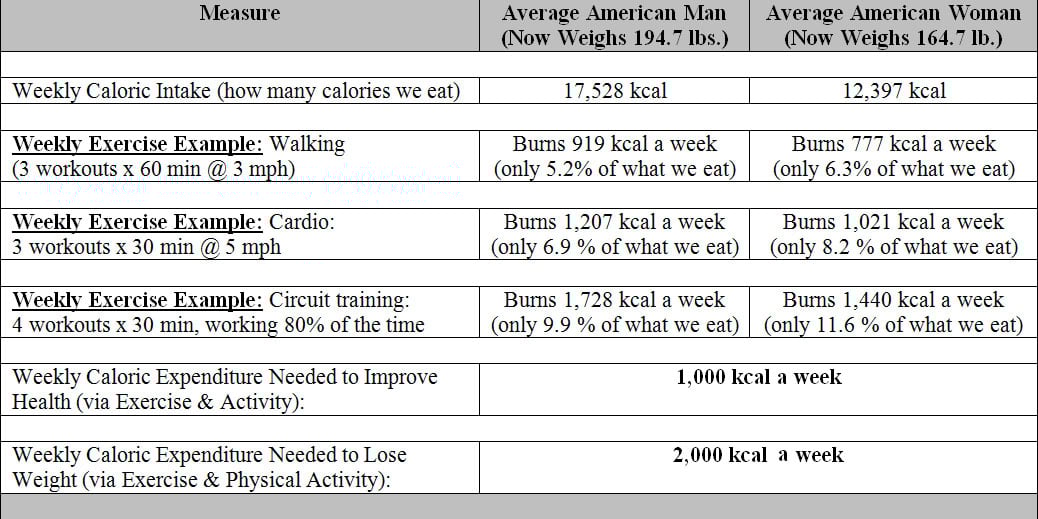 Exercise 1 example whose is the football. Example exercise. exercises with weights calories.