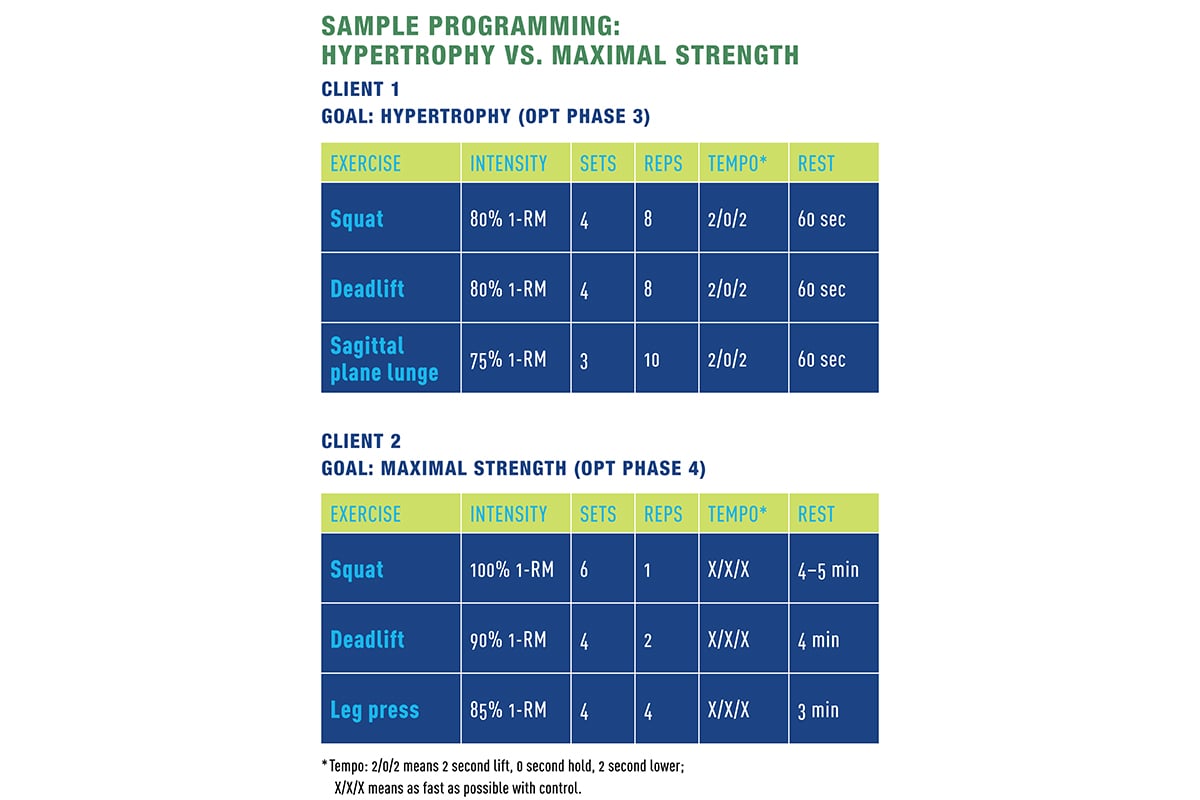 Sample Programming