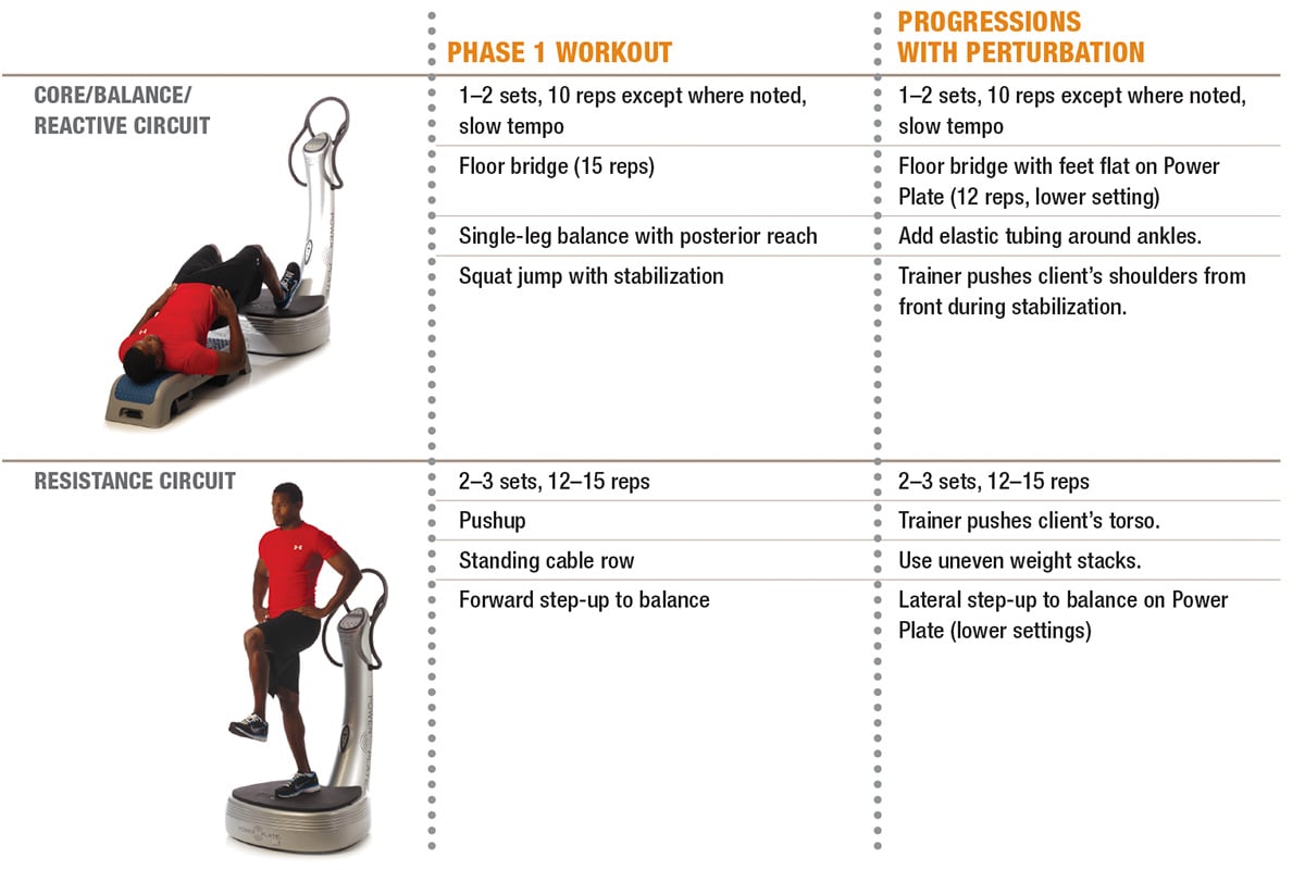 NASM opt phase 1 workout chart