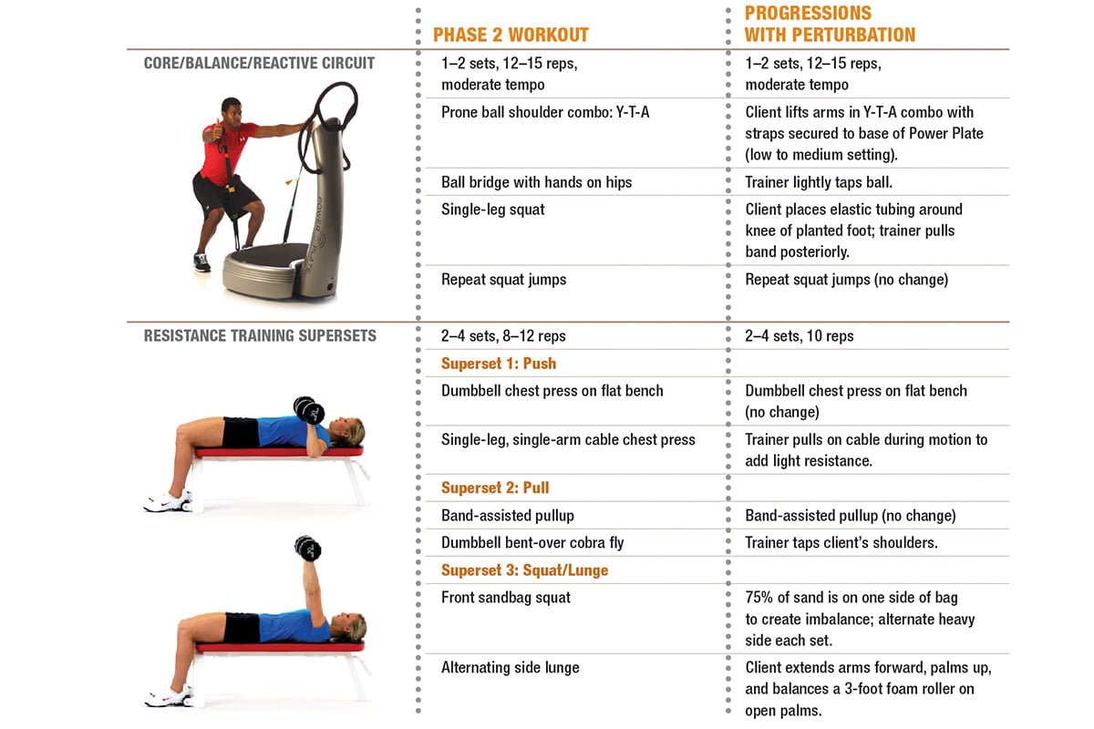 NASM opt phase 2 workout chart