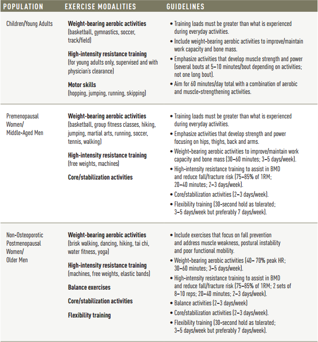 exercise chart