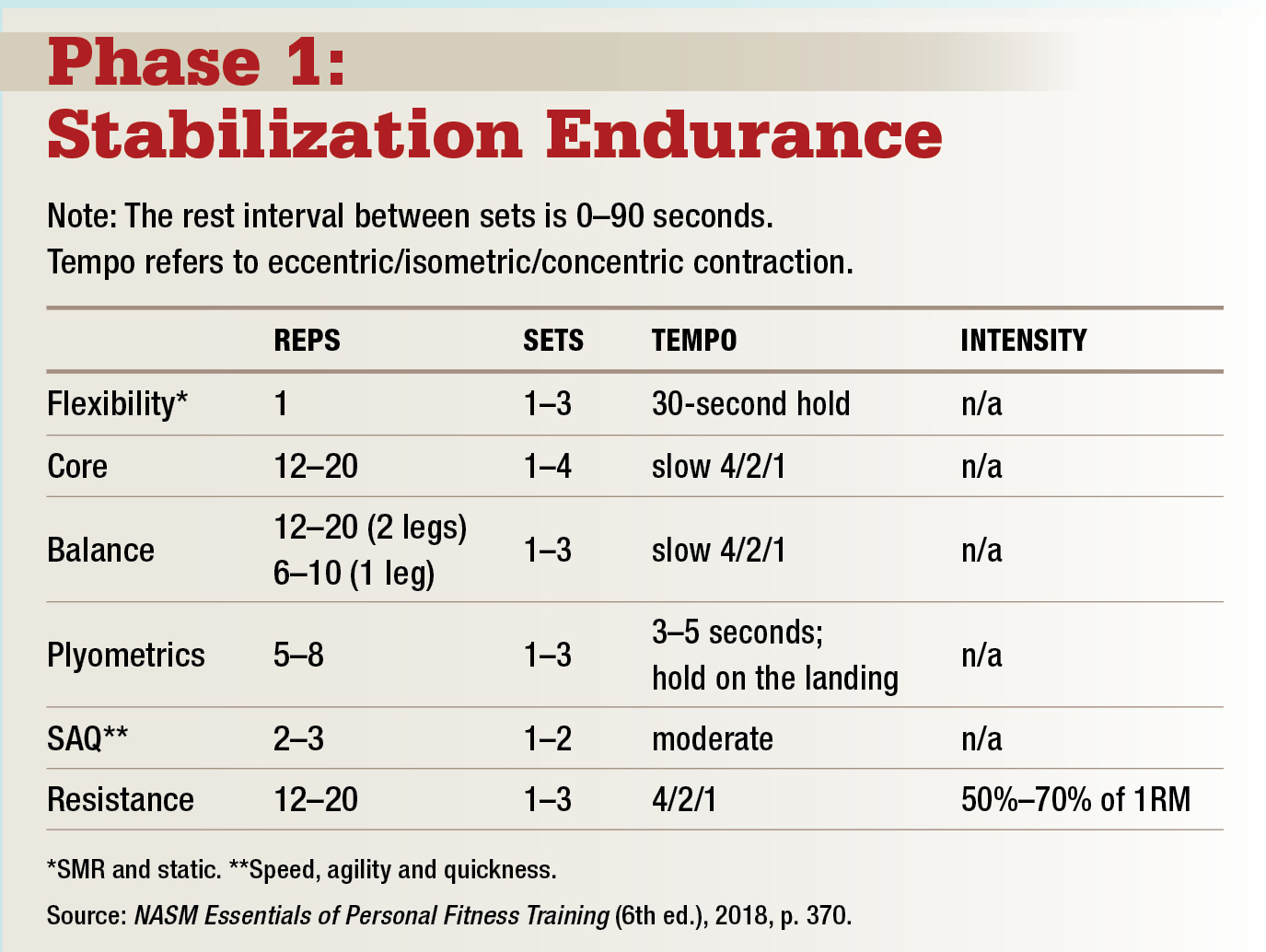 Nasm best sale balance progression