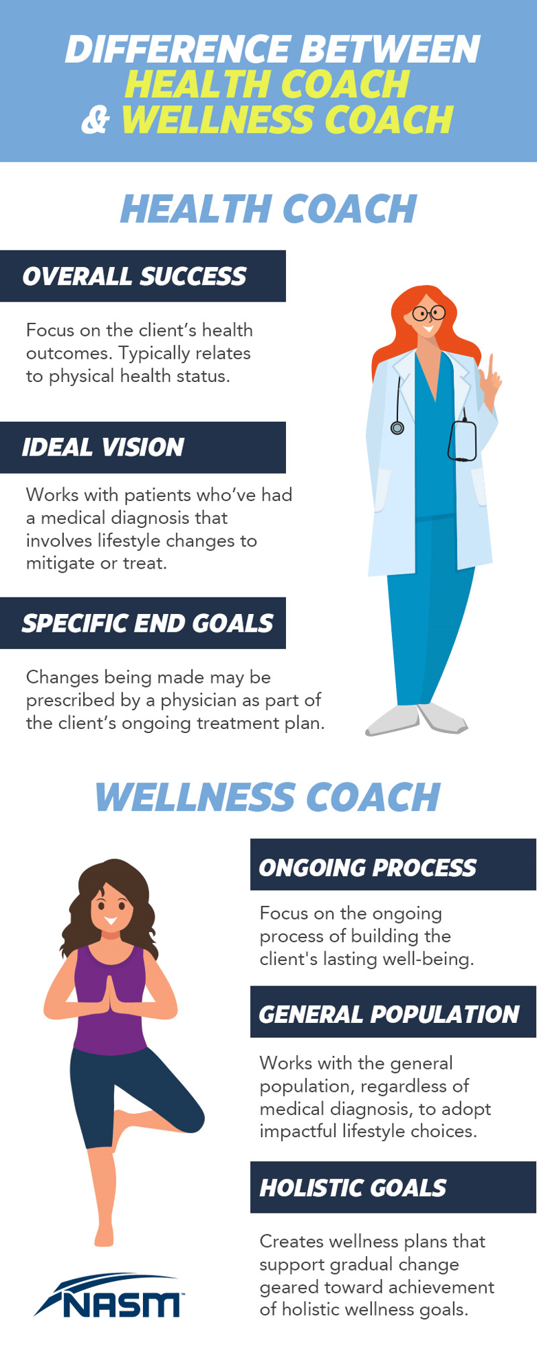 Wellness Coach vs Health Coach What is the Difference?