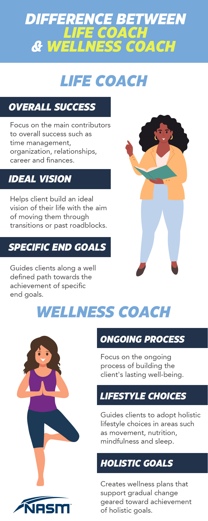 Life Coach vs Wellness Coach: Understanding the Differences and Benefits