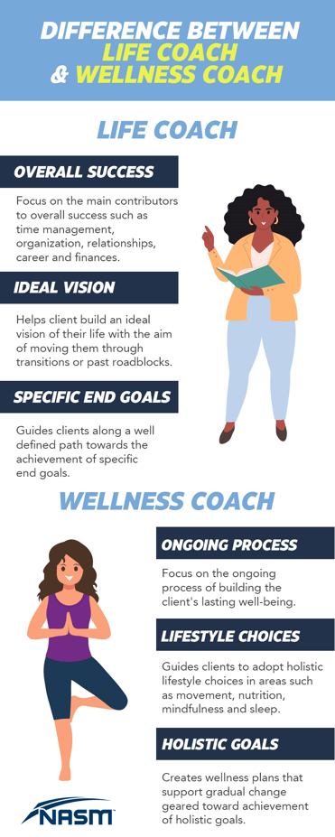 Wellness Coach vs Health Coach: What is the Difference? - NASM