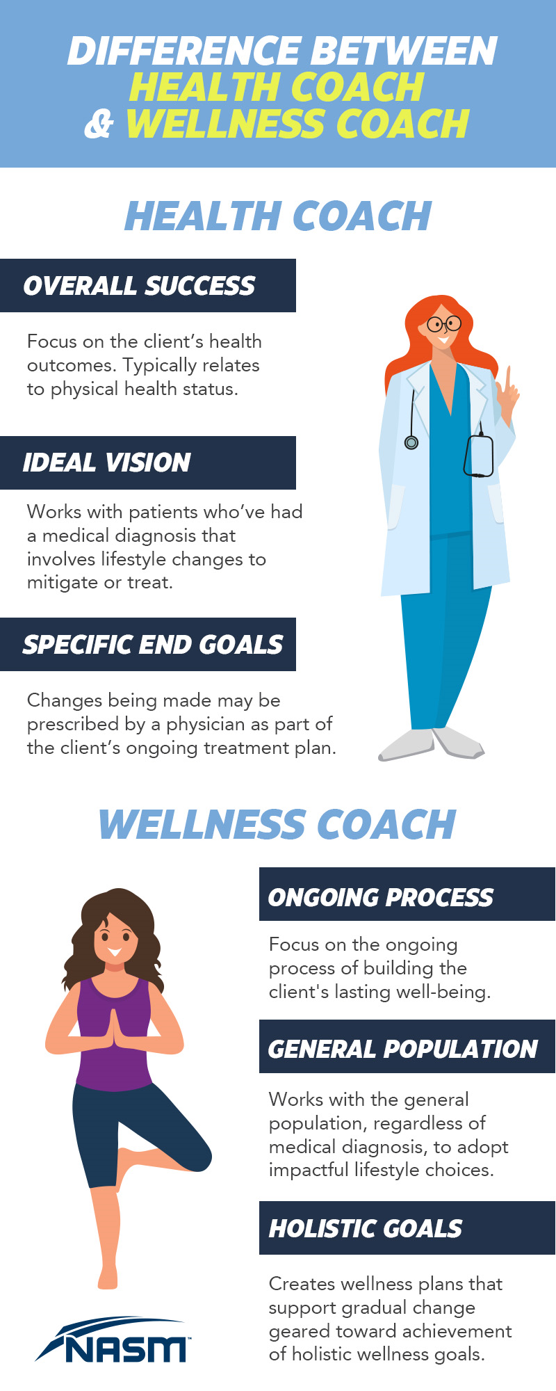 Exploring Health Wellness Coach Jobs: A Comprehensive Guide