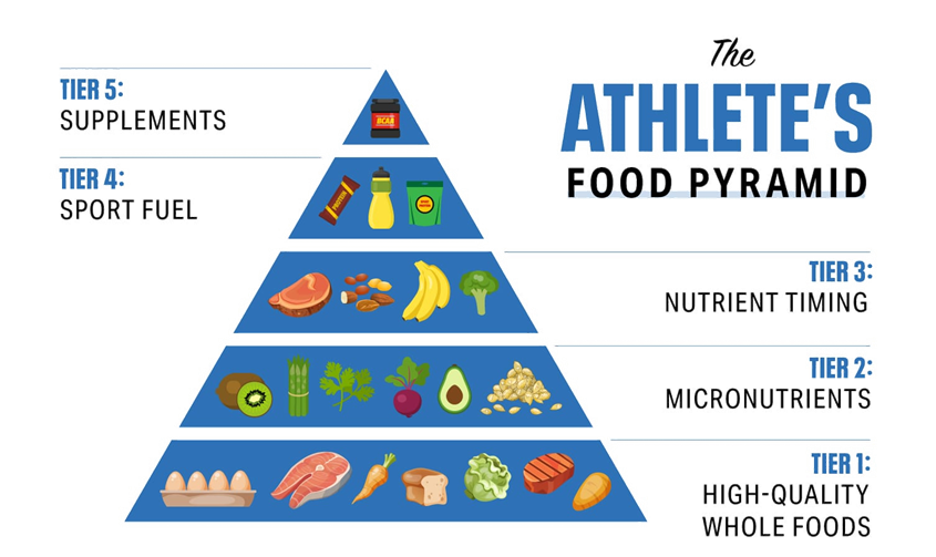 Strength on a Plate The Weight Lifting Diet Guide