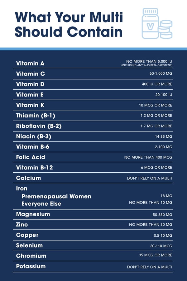 Có bao nhiêu loại vitamin trong một viên multivitamin?