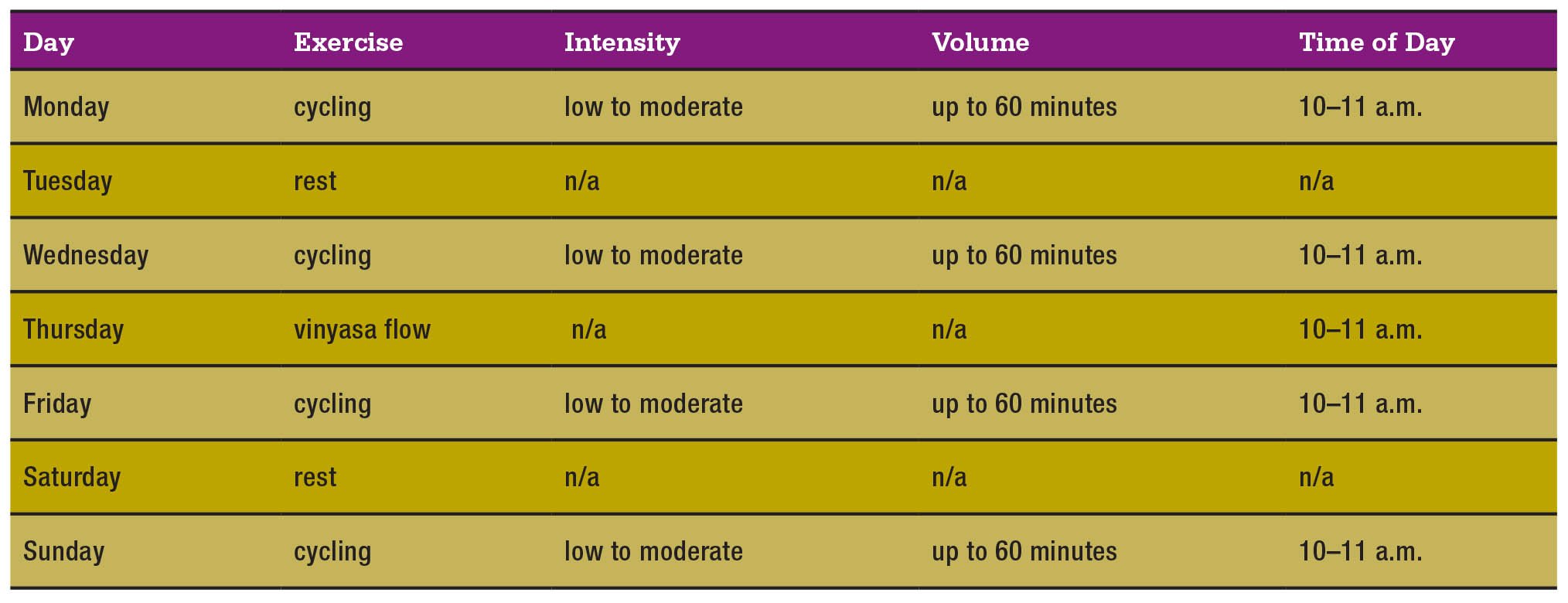 muscle-clock-chart-5