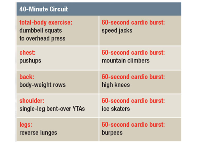 Best circuits discount for weight loss