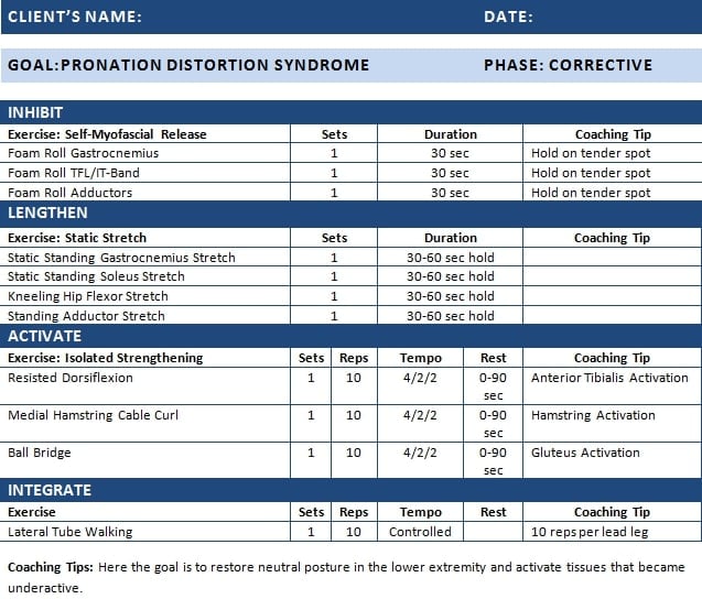 pronation workout