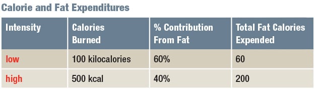 weight-loss-chart-2