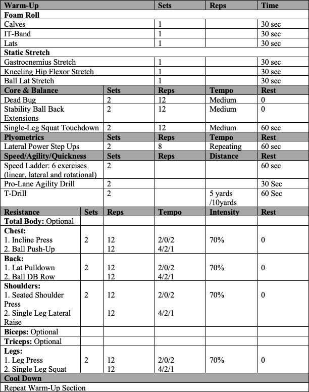 General Weight Training Program for Basketball